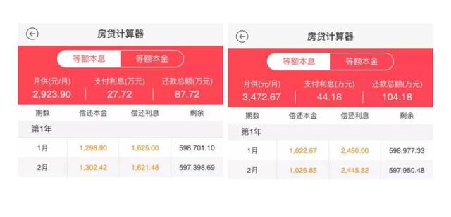 用公积金买房好吗「公积金贷款和全额付款买房哪个合算」