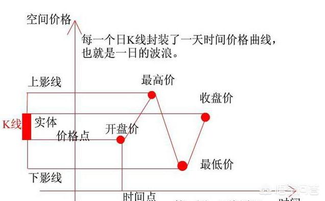 怎么看股票k线(怎么看股票k线图图解) 第2张