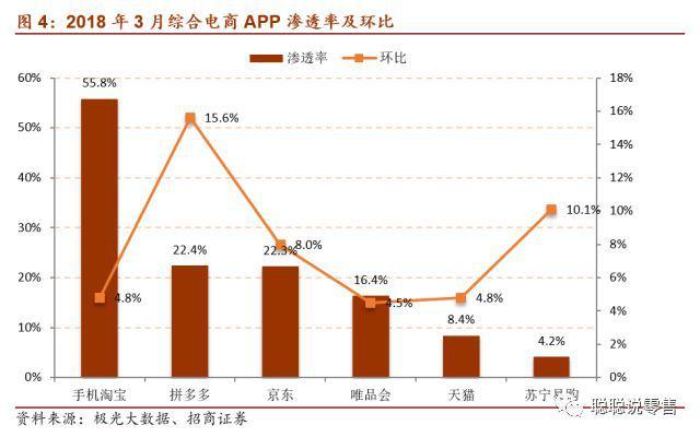 导购网站