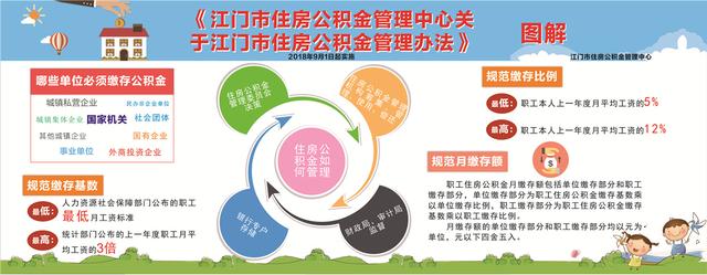 江门公积金基数调整「公积金与还贷卡关联」