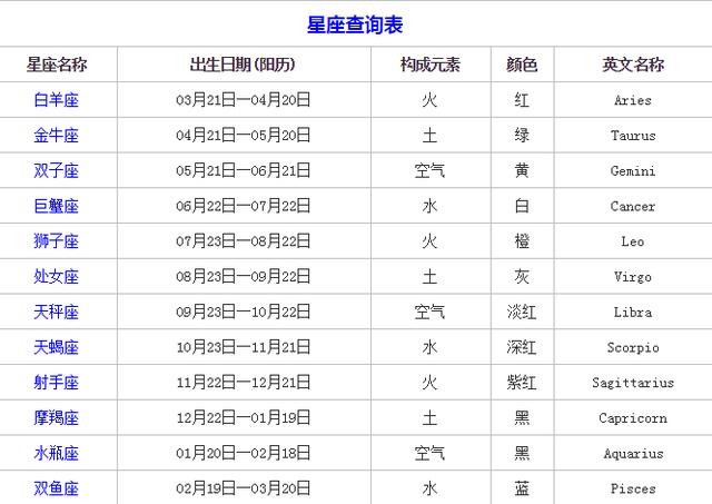 火星星座查询对照表图片