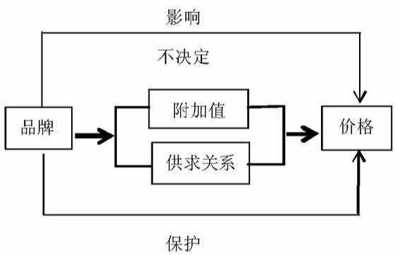 晶牌