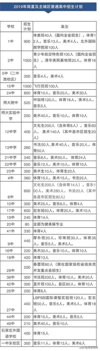 石家庄第四中学