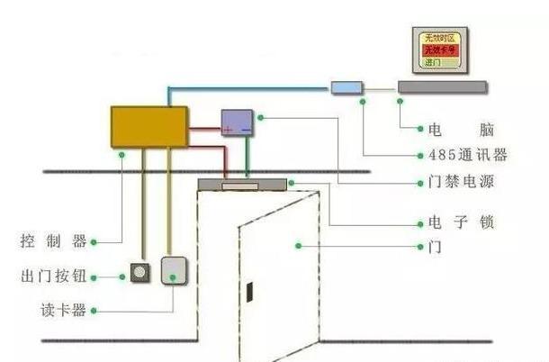 门禁系统原理