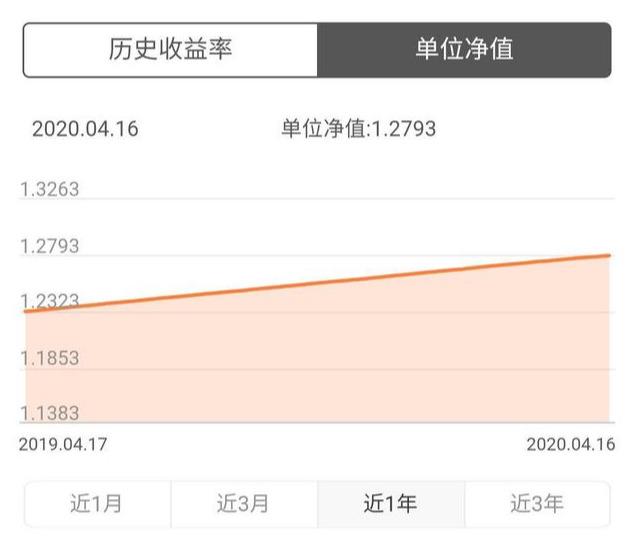 净值型理财怎么算收益