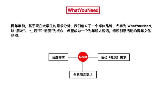 ҪWhatYouNeedôдĻ|ɻ