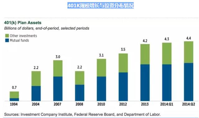 美国养老金入市401k「养老金概念股票」