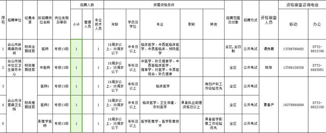 近期来宾事业单位招聘信息汇总表「怎么知道事业单位招聘」