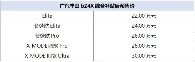 丰田电动汽车价格及图片，开启品牌纯电新纪元，广汽丰田bZ4X预售22万起