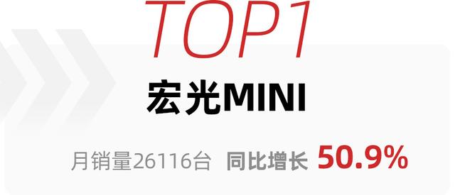 第一不是比亚迪，特斯拉Model 3未进前五，2月新能源轿车销量盘点