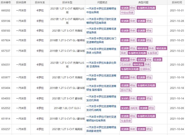 10月汽车投诉排行榜：吉利博越夺冠，日系车质量神话覆灭？