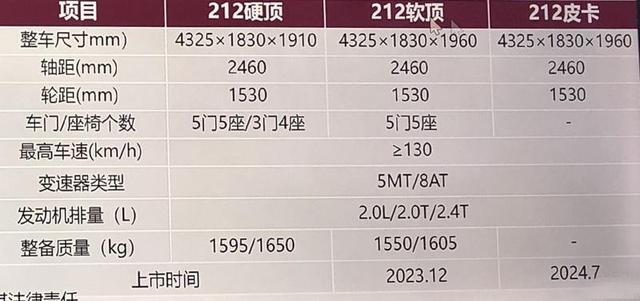 2022年最有看点的7款硬派SUV，个个“狠角色”，买车的你不看看？