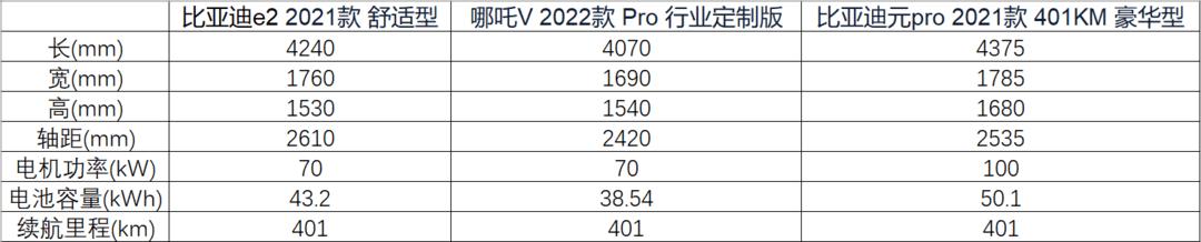 终于等到了新能源指标，手拿10万买电动车，这3款车你绕不开
