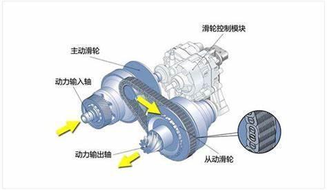 汽车是cvt什么意思