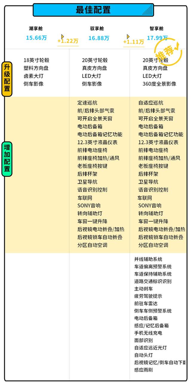 12.3英寸液晶仪表+20英寸轮毂 奇瑞大蚂蚁正式上市