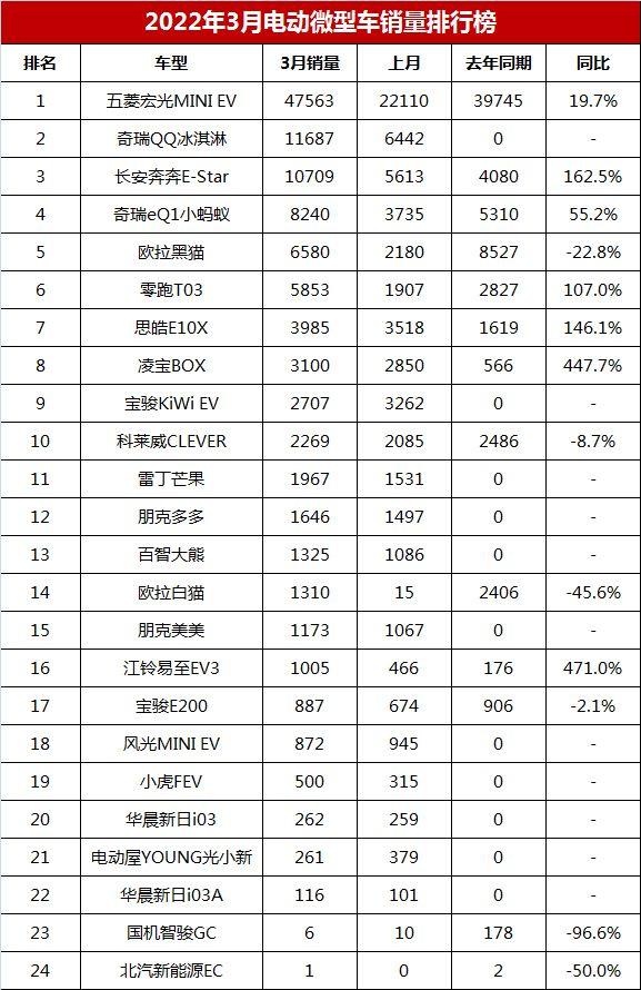 微型车排名