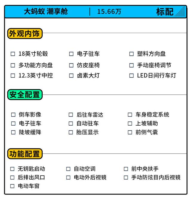 12.3英寸液晶仪表+20英寸轮毂 奇瑞大蚂蚁正式上市