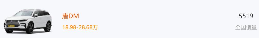 比亚迪DMI混动系列车型销量大增，新能源汽车加速发展势不可挡！