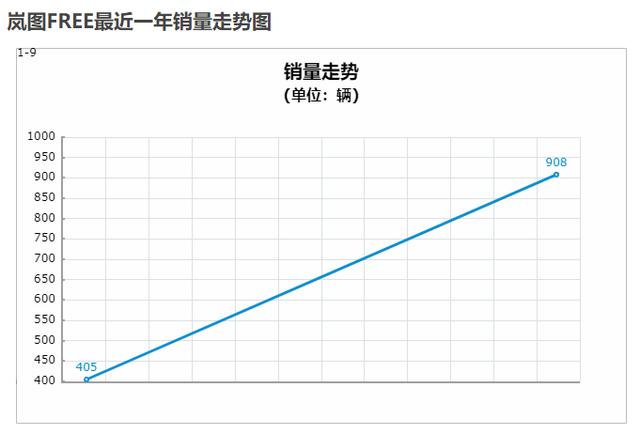 东风高端MPV曝光 纯电/增程可选 搭黑科技电池组