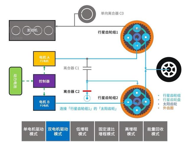 混动百科 | 「增程式电动汽车」到底是什么？算不算「纯电动汽车」