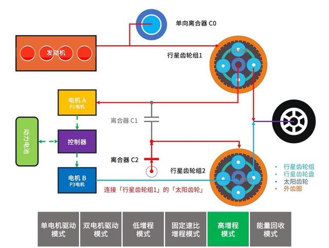 混动百科 | 「增程式电动汽车」到底是什么？算不算「纯电动汽车」