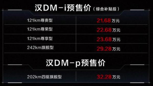 比亚迪汉DM-i预售21.68万元起！能否成为王朝系列重要拼图？