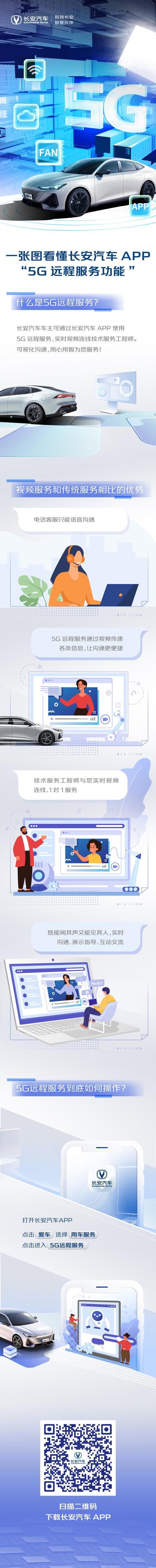 一张图教你看懂长安汽车APP“5G远程服务”