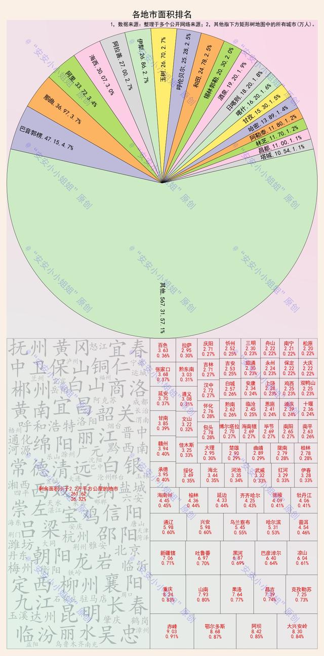 深圳市面积有多大