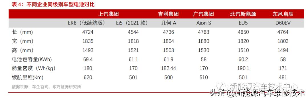 新能源换电站运营，下一个千亿蓝海