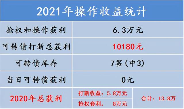 兴业银行发行500亿可转债价格「兴业银行银监会可转债」