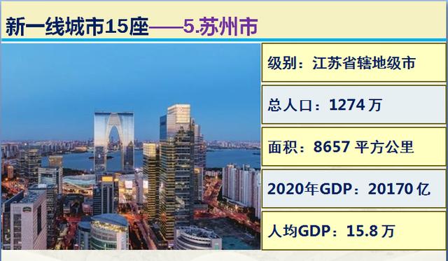 大数据看看中国最新4座一线城市15座新一线城市，到底有多厉害？