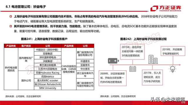 新能源换电产业194页深度研究报告-第80张图片-9158手机教程网