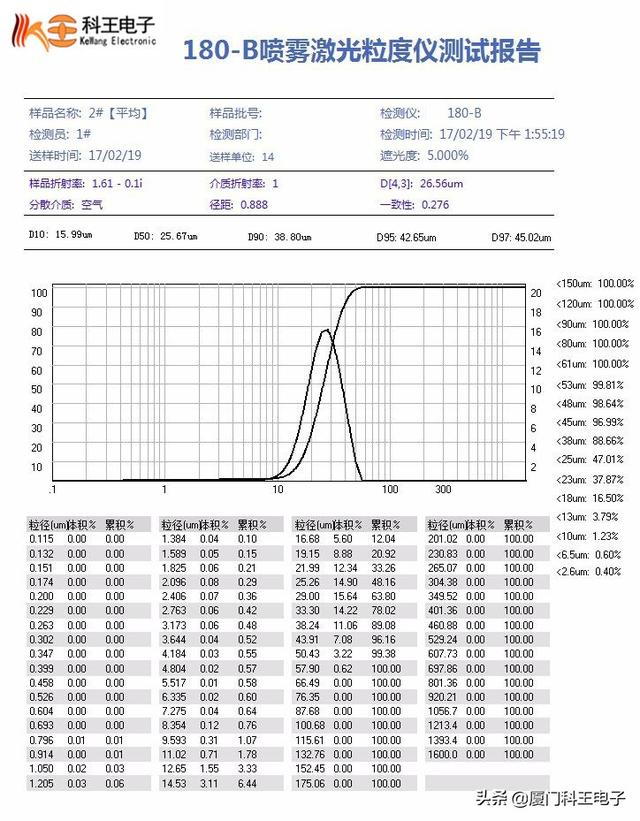 雾液喷雾粒度测试仪的意义和作用2