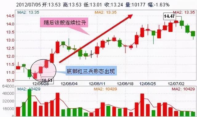 2种绝佳买入形态k线图,12种绝佳买入形态k线图视频"