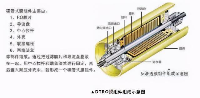 广西碟式过滤机