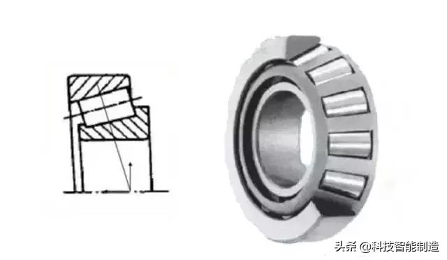 深沟球轴承用途是什么