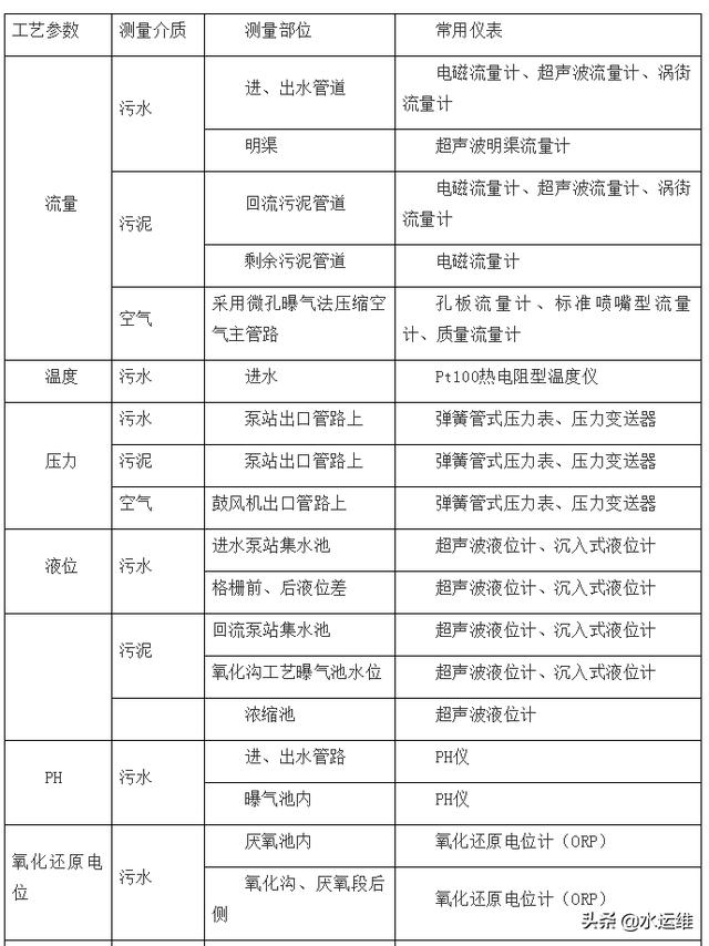 来宾自动隔膜压滤机