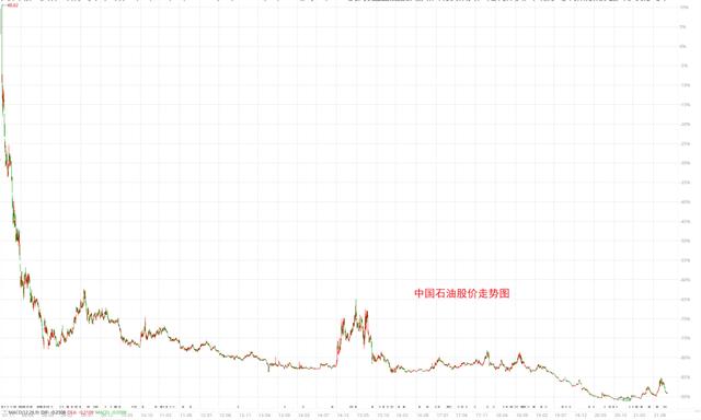 新能源光伏继续有利好？