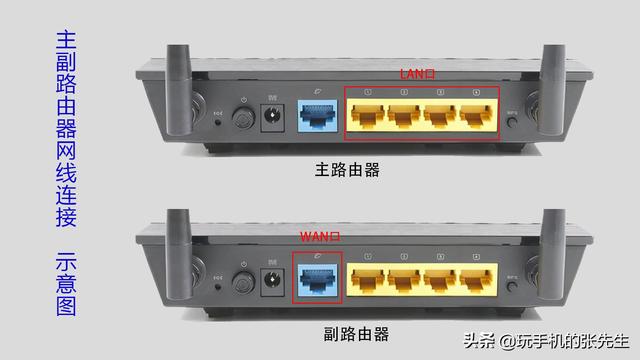 路由器有线桥接教程（路由器桥接拓展WIFI网络信号）