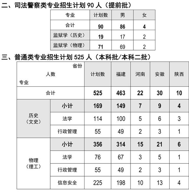 福州警察学院