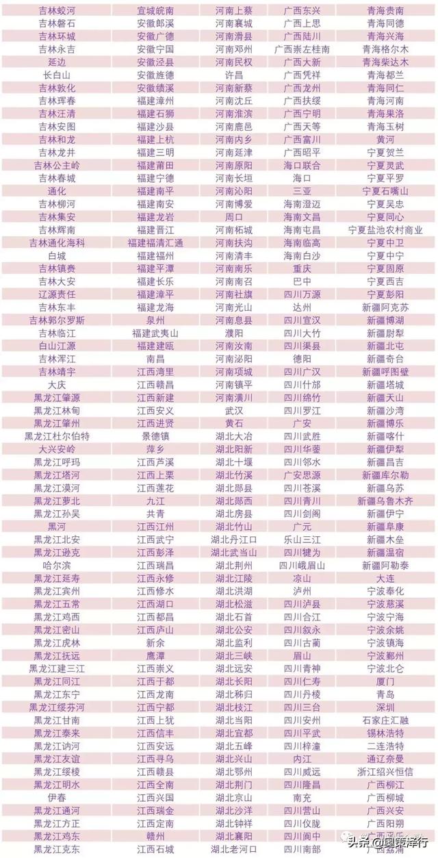 金融行业有哪些机构(这几个方法你一定要知道)