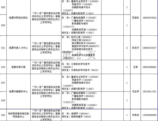速看!临夏州2021年引进急需紧缺人才开展网上报名的补充公告 第2张 速看!临夏州2021年引进急需紧缺人才开展网上报名的补充公告 第2张