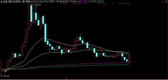 “民间股神”林园三季度逆势加仓，市值蒸发4100亿，不惧打脸