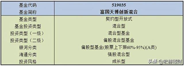 基金富国天博(一文详解—毕天宇管理的富国天博创新混合) 4