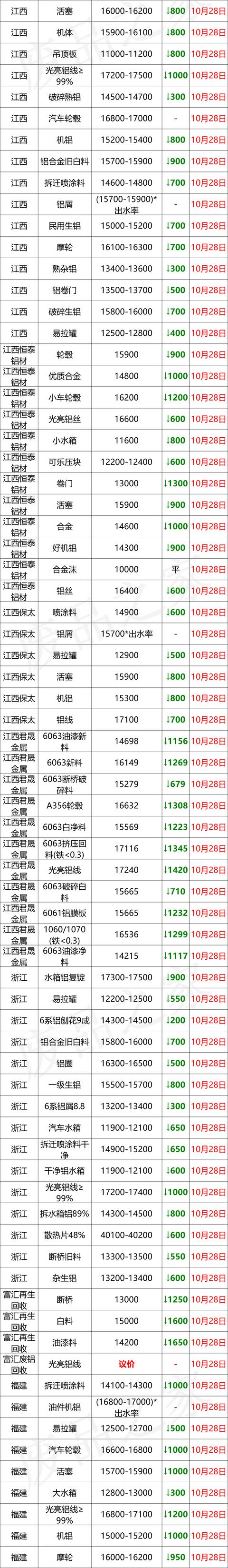 福建断桥铝破碎机经销商