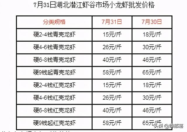 目前创业做哪个致富，农民工返乡创业难把握5个创业项目，不用背井离乡也能轻松赚钱