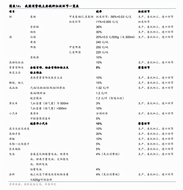 消费税要来了，白酒、消费行业要步入至暗时刻了？