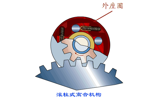 鄂破碎机自由度