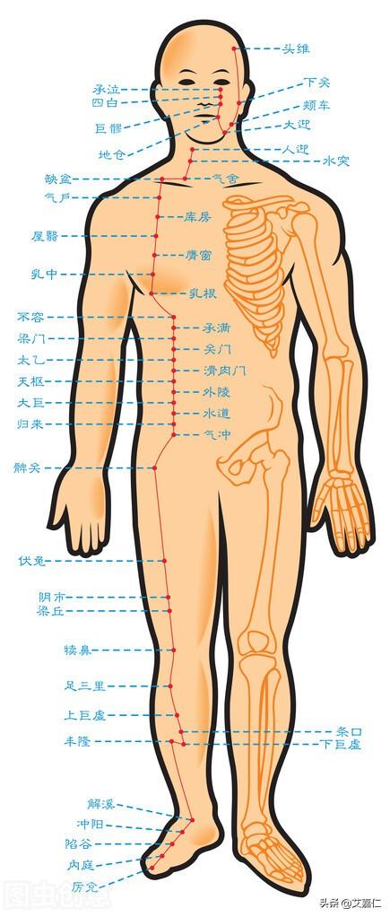 艾嘉仁｜经脉不通会有哪些表现，测测你有没有问题