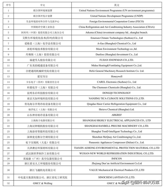 资深工程师中国制冷展
